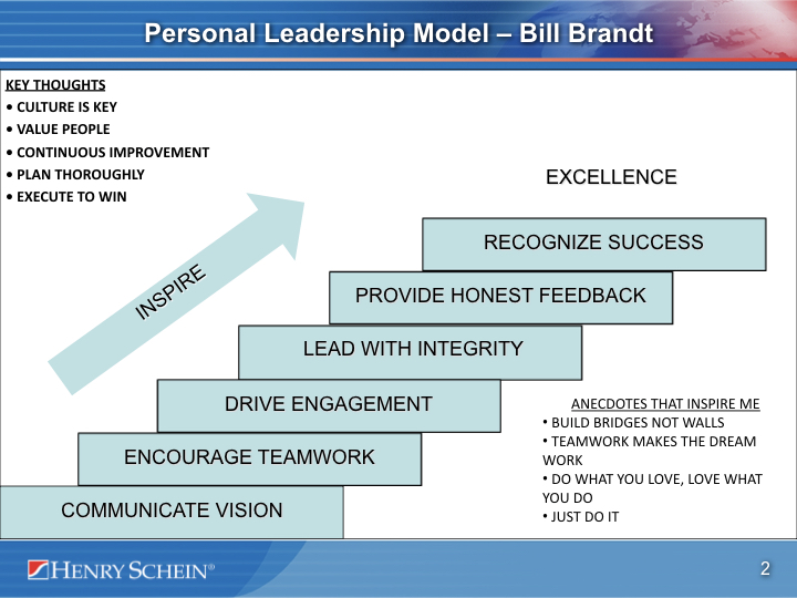 BillBrandt个人领导能力模型2016